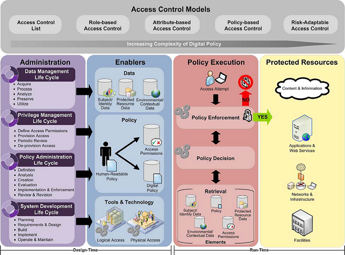 ACCESS MANAGEMENT SYSTEM INCL 3Y (+IVA 22%) (nuovo)