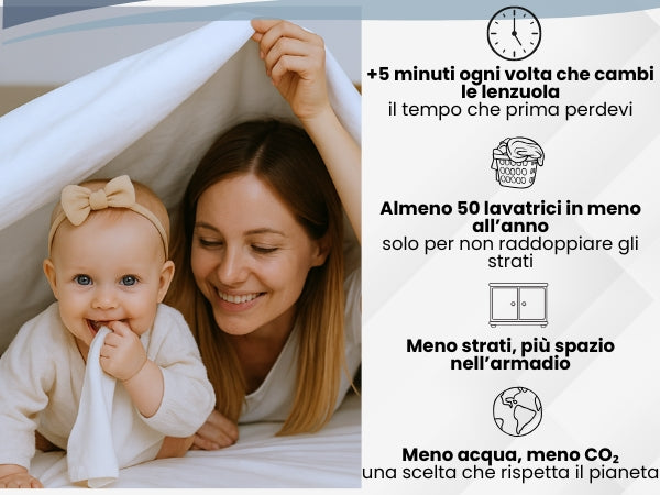 MASCHERINA100% COTONE,DOPPIO STRATO,CERT.OEKO TEX (New)