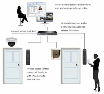 ACCESS MANAGEMENT SYSTEM INCL 3Y (+IVA 22%) (nuovo)